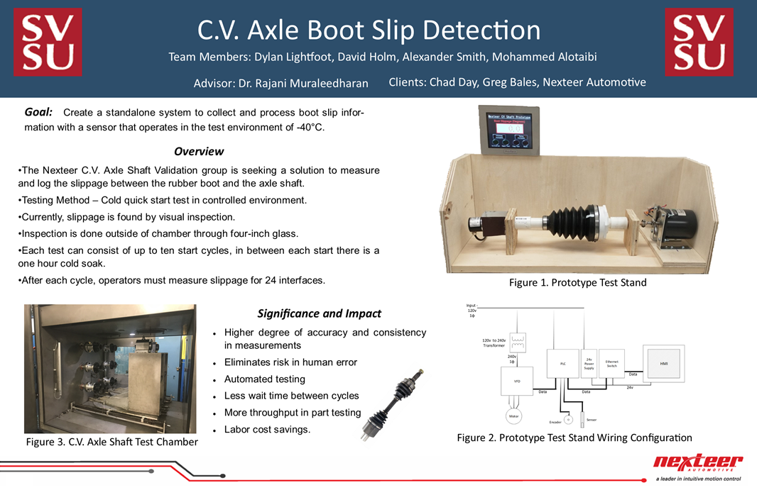The poster for Axle Boot Slip Detection